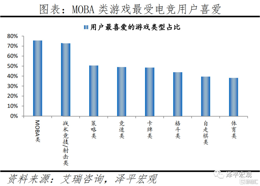  电竞人才培养体系完善 高校专业招生热度攀升