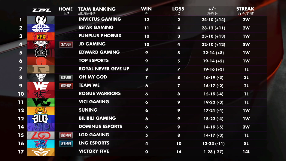  电竞裁判系统优化，公平竞赛环境获广泛认可